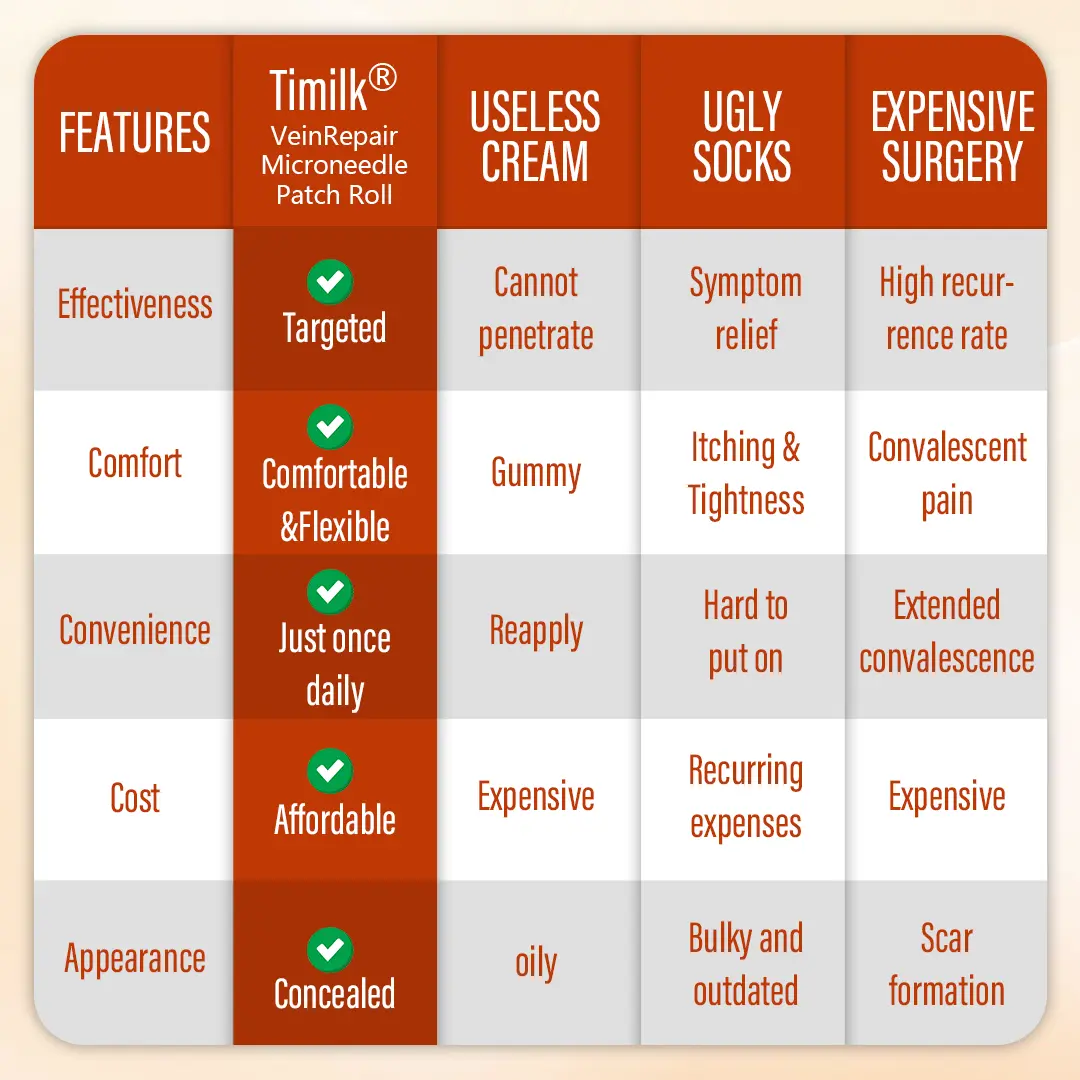 Timilk® Microneedle Patch Roll