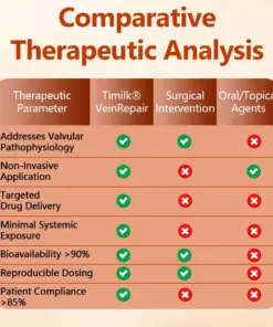 Timilk® VeinRepair Microneedle Patch Roll