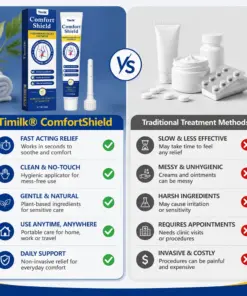 Timilk® ComfortShield Hemorrhoid Relief Ointment