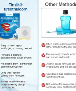 Timilk® BreathBloom Botanical Patch