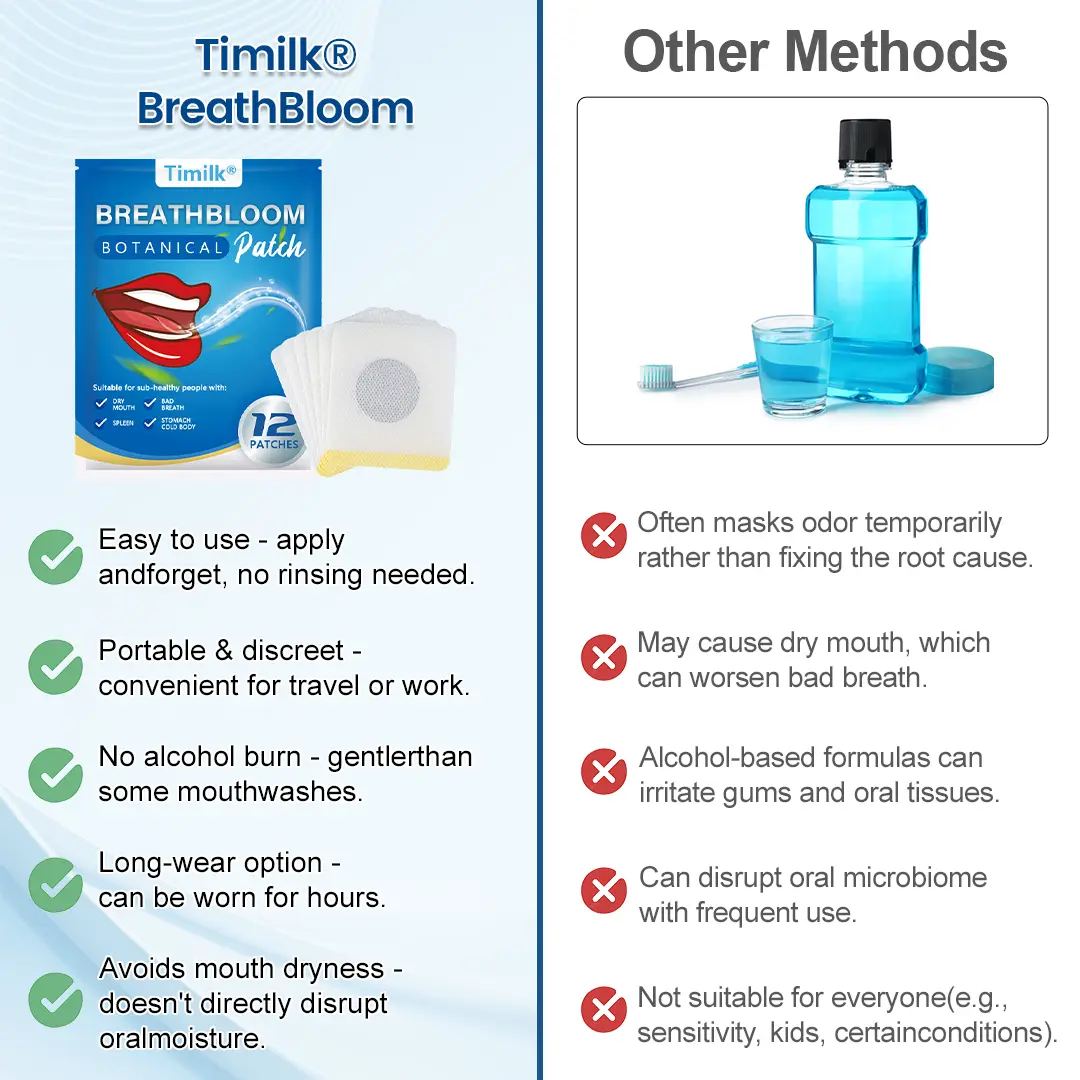 Timilk® BreathBloom Botanical Patch
