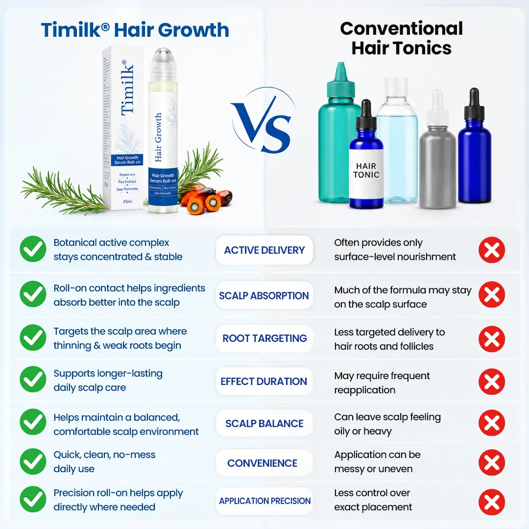 Timilk® Hair Growth Serum Roll-On – 3% Rosemary Oil Scalp Treatment for Thicker