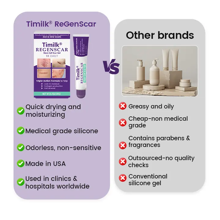 Timilk® SkinRenew Smoothing Gel