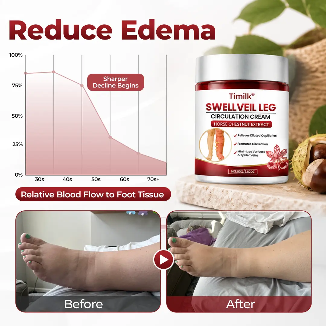 Timilk® SwellVeil Leg Circulation Cream