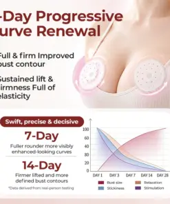 Timilk® CurveBloom Bust Renewal Hydrogel Patches