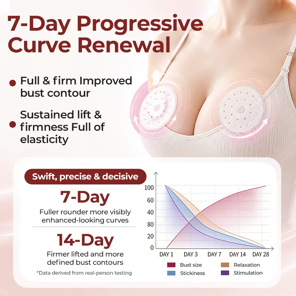 Timilk® CurveBloom Bust Renewal Hydrogel Patches