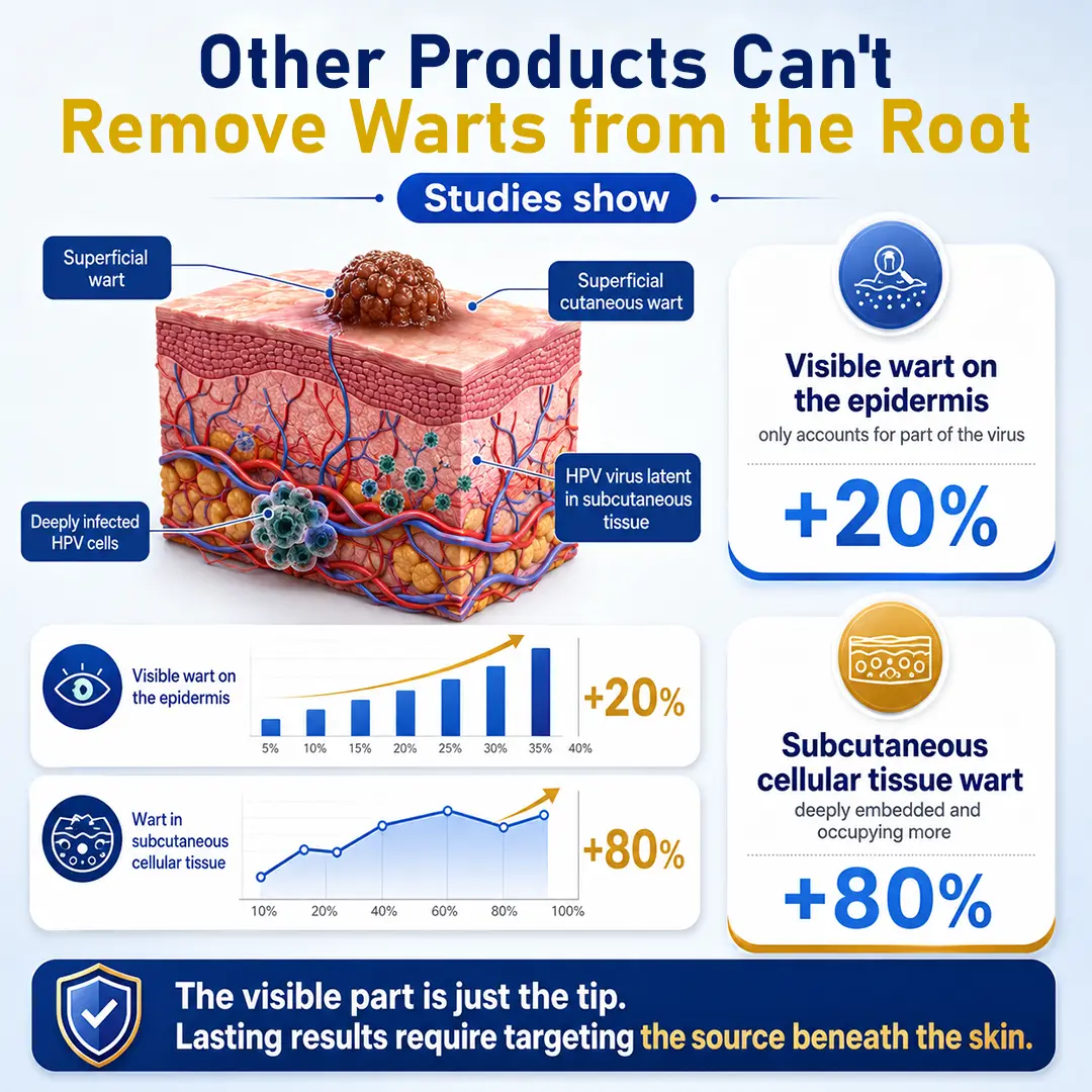 Timilk® CryoClear Pro Bump Renewal Spray