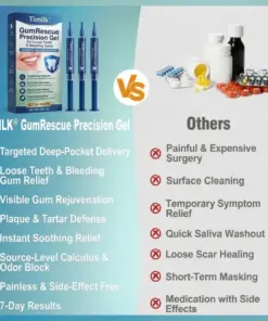 Timilk® GumRescue Precision Gel