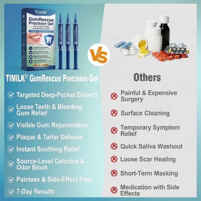 Timilk® GumRescue Precision Gel