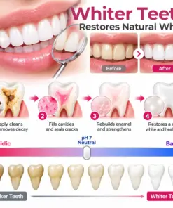 Timilk® DenPerm Cavity-Repair Natural Enamel Filling Gel