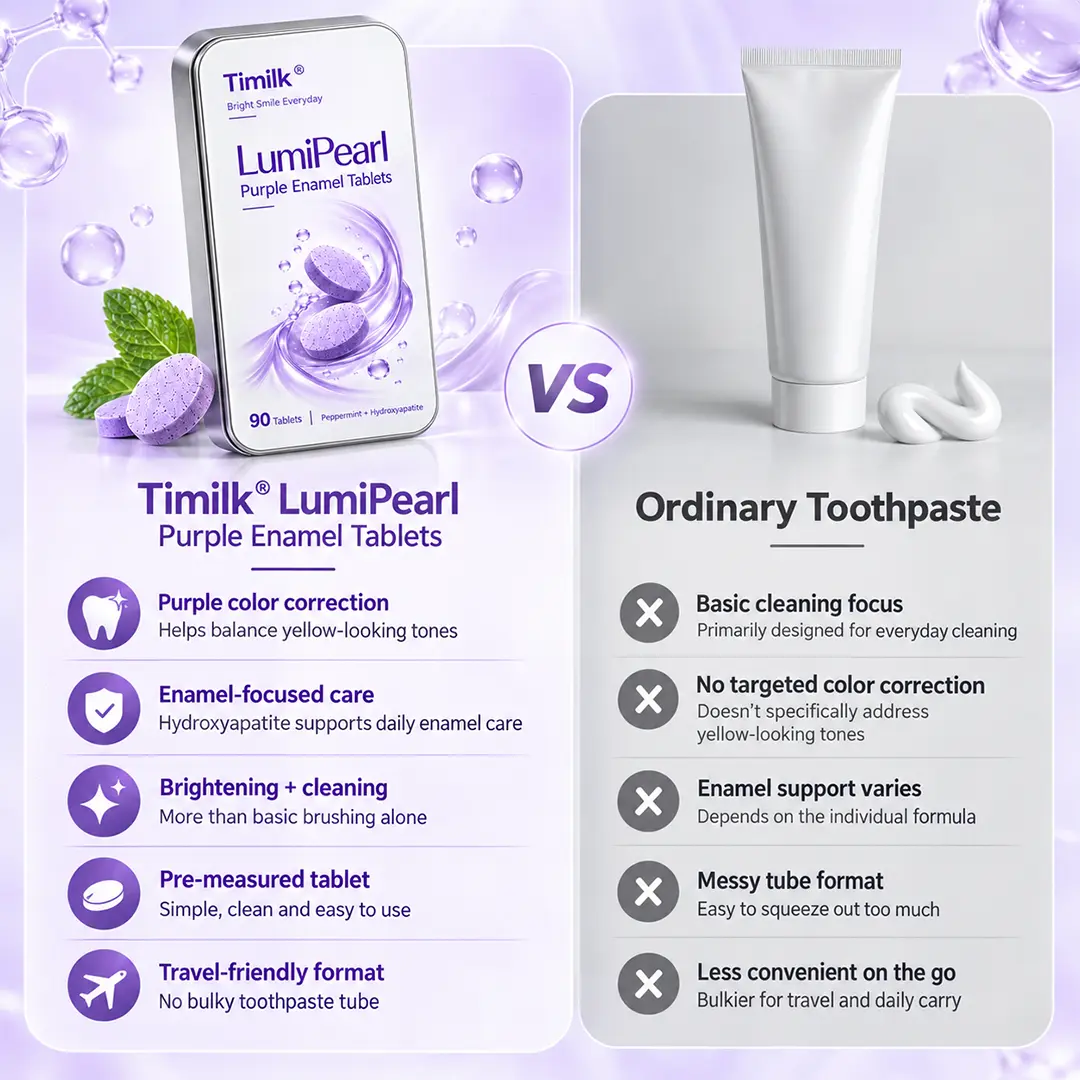 Timilk® LumiPearl Purple Enamel Tablets