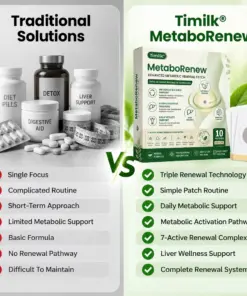 Timilk® MetaboRenew Advanced Metabolic Renewal Patch