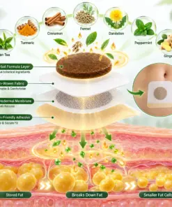 Timilk® MetaboRenew Advanced Metabolic Renewal Patch